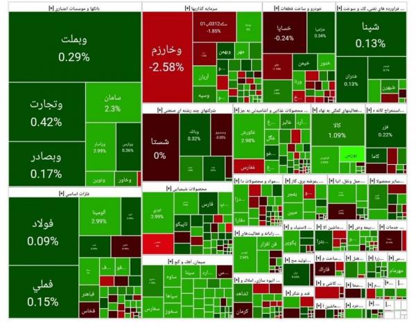بورس تهران بورس تهران,آخرین وضعیت بازار بورس تهران