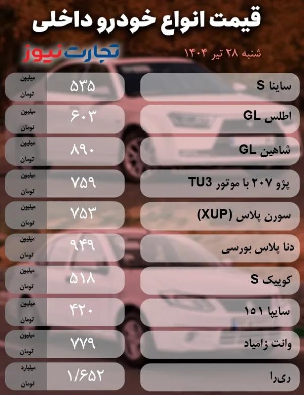 قیمت خودرو داخلی و خارجی,قیمت خودرو در 28 تیر 1404