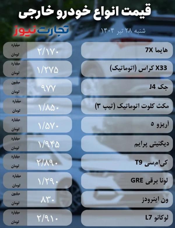 قیمت خودرو داخلی و خارجی,قیمت خودرو در 28 تیر 1404