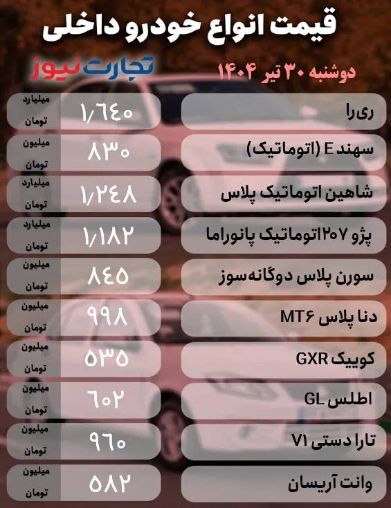 قیمت خودرو داخلی و خارجی قیمت خودرو داخلی و خارجی,قیمت خودرو در 30 تیر 1404