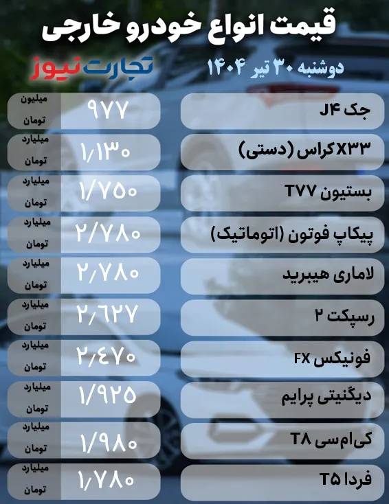 قیمت خودرو داخلی و خارجی قیمت خودرو داخلی و خارجی,قیمت خودرو در 30 تیر 1404
