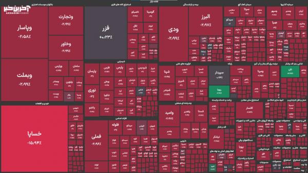 بورس تهران بورس تهران,ریزش بورس