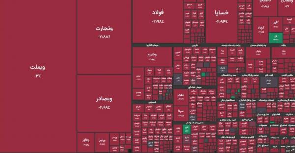 بورس تهران بورس تهران,ریزش بورس
