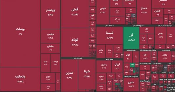 بورس تهران بورس تهران,ریزش بورس