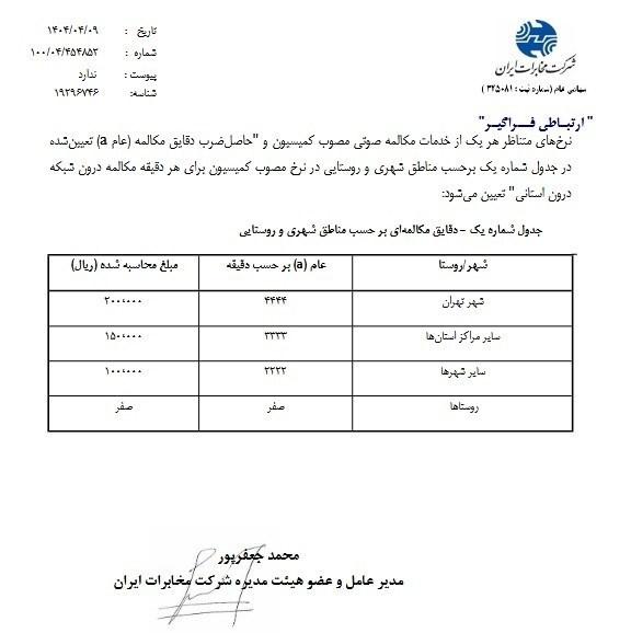 مخابرات,آبونمان تلفن ثابت