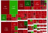 بورس تهران,آخرین وضعیت بازار بورس تهران