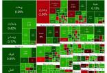 بورس تهران,آخرین وضعیت بازار بورس تهران
