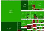 بورس تهران,آخرین وضعیت بازار بورس تهران