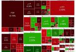 بورس تهران,آخرین وضعیت بازار بورس تهران