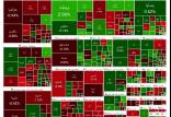 بورس تهران,آخرین وضعیت بازار بورس تهران