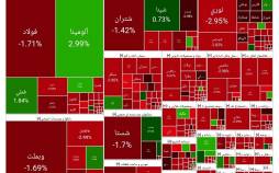 بورس تهران,آخرین وضعیت بازار بورس تهران