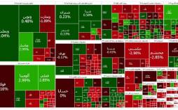 بورس تهران,ریزش بورس