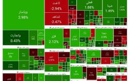 بورس تهران,آخرین وضعیت بازار بورس تهران