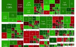 بورس تهران,آخرین وضعیت بازار بورس تهران