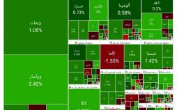 بورس تهران,آخرین وضعیت بازار بورس تهران