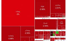 بورس تهران,ریزش بورس