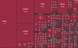 بورس تهران,ریزش بورس