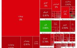 بورس تهران,آخرین وضعیت بازار بورس تهران