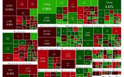 بورس تهران,آخرین وضعیت بازار بورس تهران