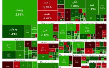 رشد بورس در آغاز معاملات امروز (۱۴۰۴/۰۴/۲۳) بورس تهران,آخرین وضعیت بازار بورس تهران
