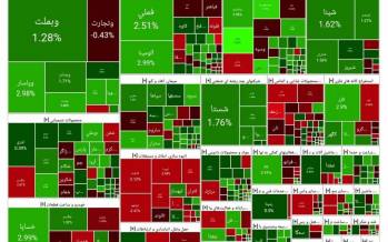 بورس جان گرفت (۱۴۰۴/۰۴/۲۳) بورس تهران,آخرین وضعیت بازار بورس تهران