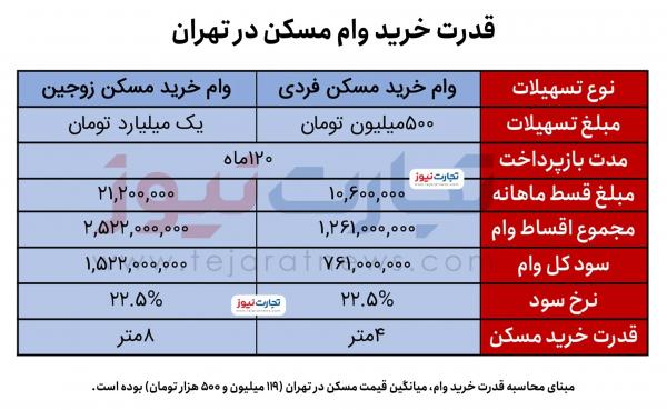 وام خرید مسکن وام خرید مسکن,وام مسکن