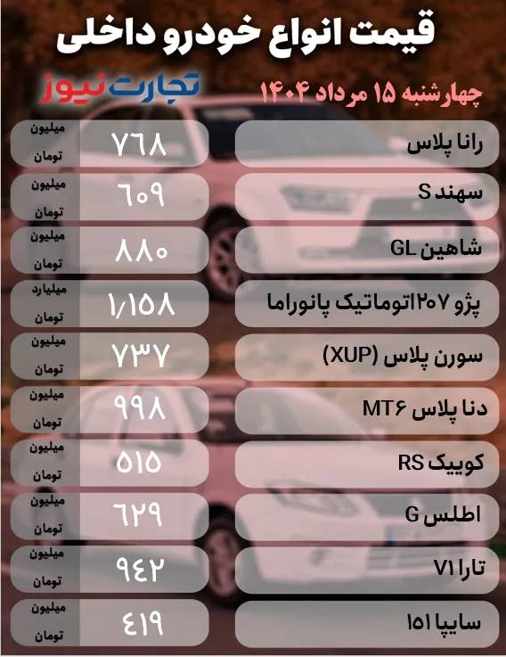 قیمت خودرو داخلی و خارجی قیمت خودرو داخلی و خارجی,قیمت خودرو در ۱۵ مرداد ۱۴۰۴