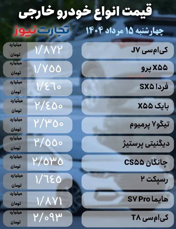 قیمت خودرو داخلی و خارجی قیمت خودرو داخلی و خارجی,قیمت خودرو در ۱۵ مرداد ۱۴۰۴