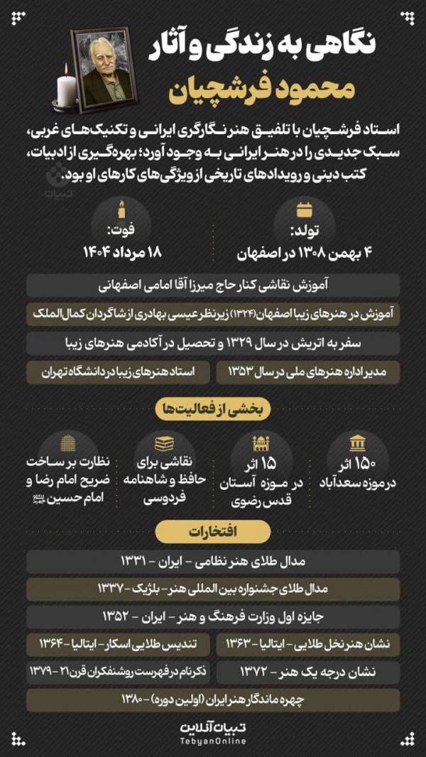 محمود فرشچیان,درگذشت محمود فرشچیان