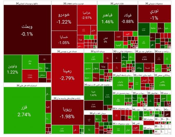 بورس تهران,ریزش بورس