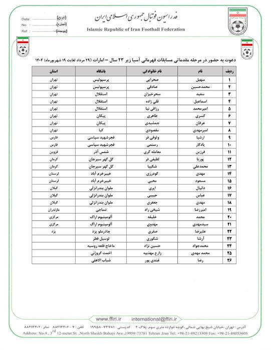 تیم ملی امید,لیست تیم ملی امید