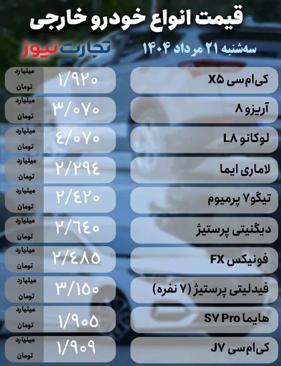 قیمت خودرو داخلی و خارجی,قیمت خودرو در 21 مرداد 1404