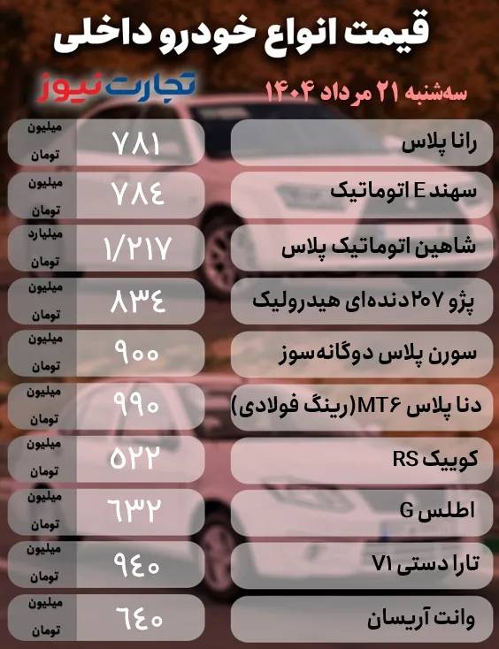 قیمت خودرو داخلی و خارجی,قیمت خودرو در 21 مرداد 1404