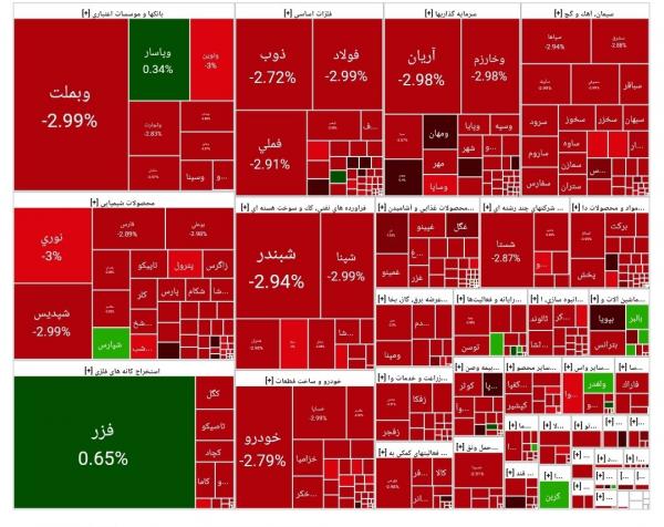 بورس تهران بورس تهران,ریزش بورس