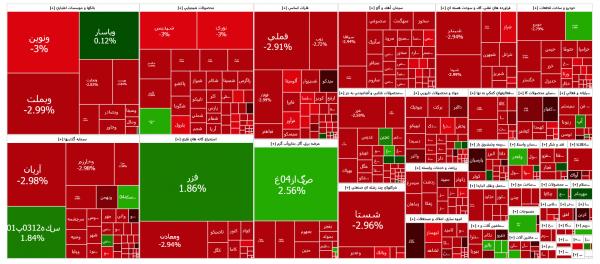 بورس تهران بورس تهران,ریزش بورس