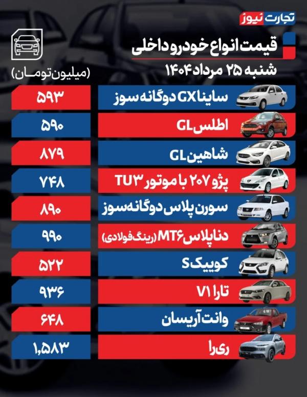 قیمت خودرو داخلی و خارجی,قیمت خودرو در 25 مرداد 1404