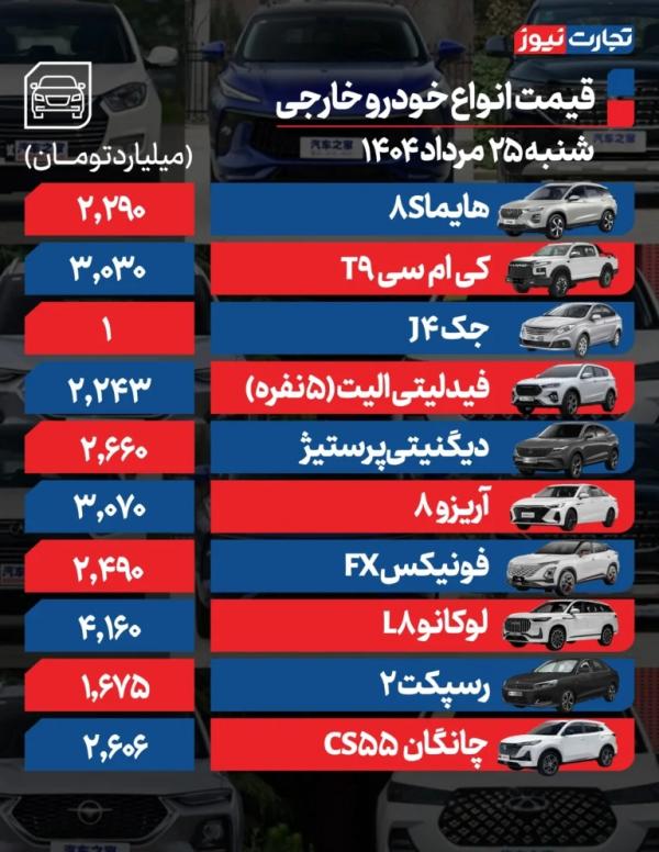 قیمت خودرو داخلی و خارجی,قیمت خودرو در 25 مرداد 1404