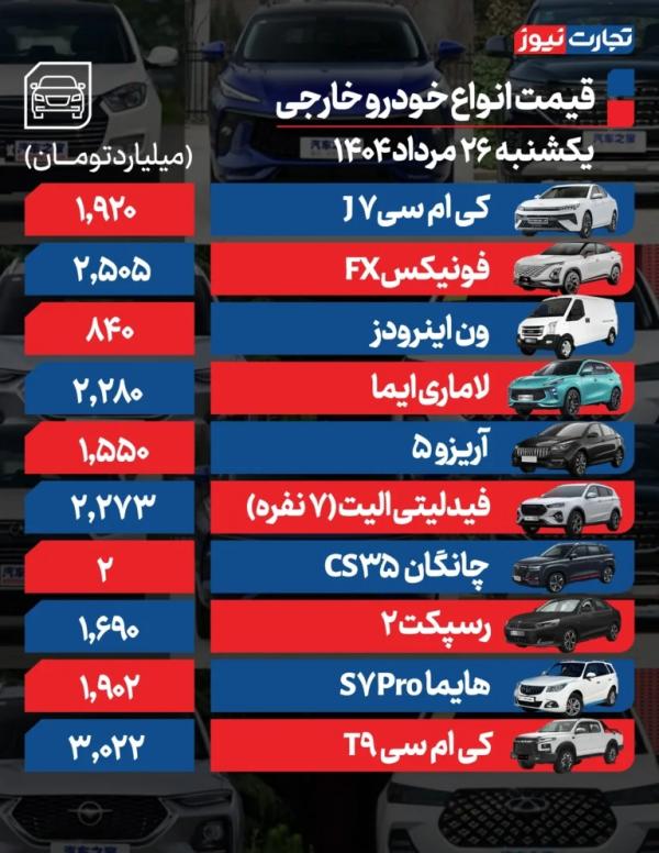 قیمت خودرو داخلی و خارجی قیمت خودرو داخلی و خارجی,قیمت خودرو در 26 مرداد 1404