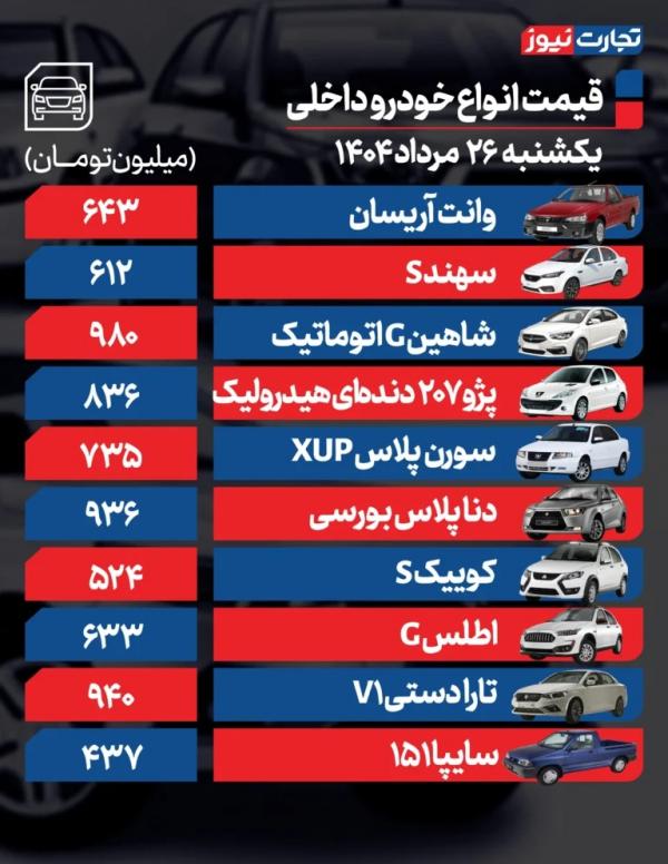 قیمت خودرو داخلی و خارجی قیمت خودرو داخلی و خارجی,قیمت خودرو در 26 مرداد 1404