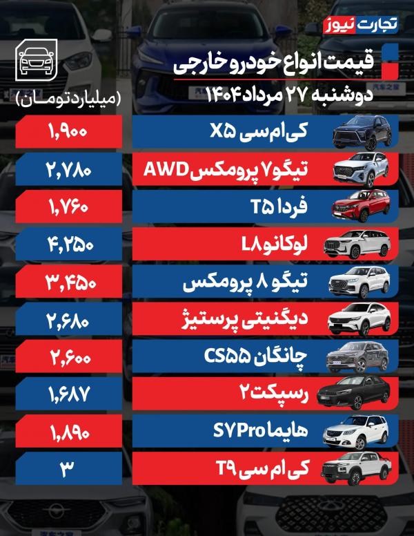 قیمت خودرو داخلی و خارجی قیمت خودرو داخلی و خارجی,قیمت خودرو در 27 مرداد 1404