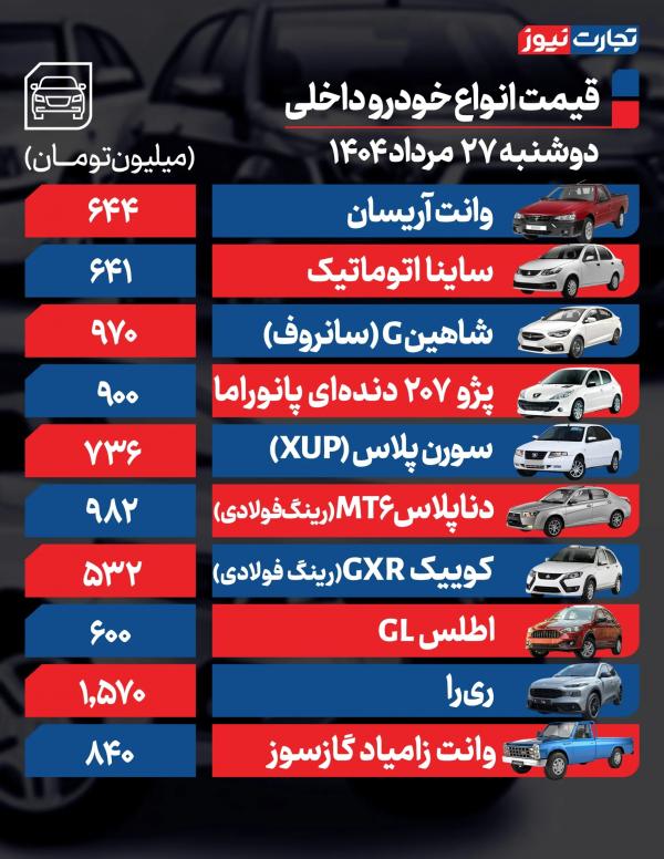 قیمت خودرو داخلی و خارجی قیمت خودرو داخلی و خارجی,قیمت خودرو در 27 مرداد 1404
