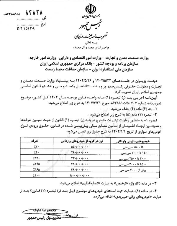 تعرفه جدید واردات خودرو,خودروی وارداتی