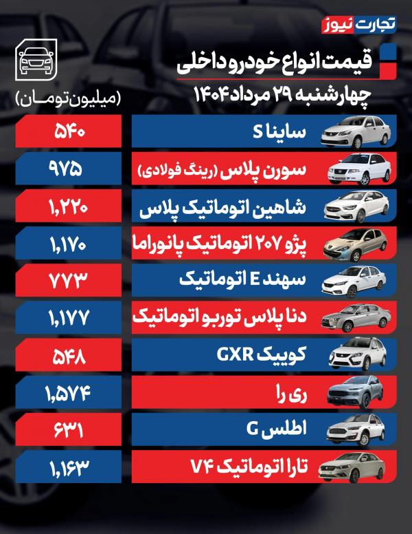 قیمت خودرو داخلی و خارجی,قیمت خودرو در ۲۹ مرداد ۱۴۰۴