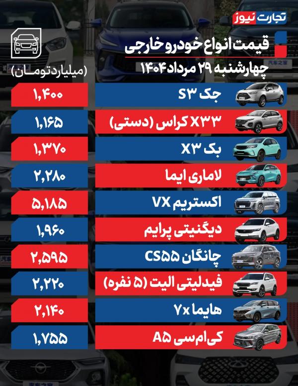 قیمت خودرو داخلی و خارجی,قیمت خودرو در ۲۹ مرداد ۱۴۰۴