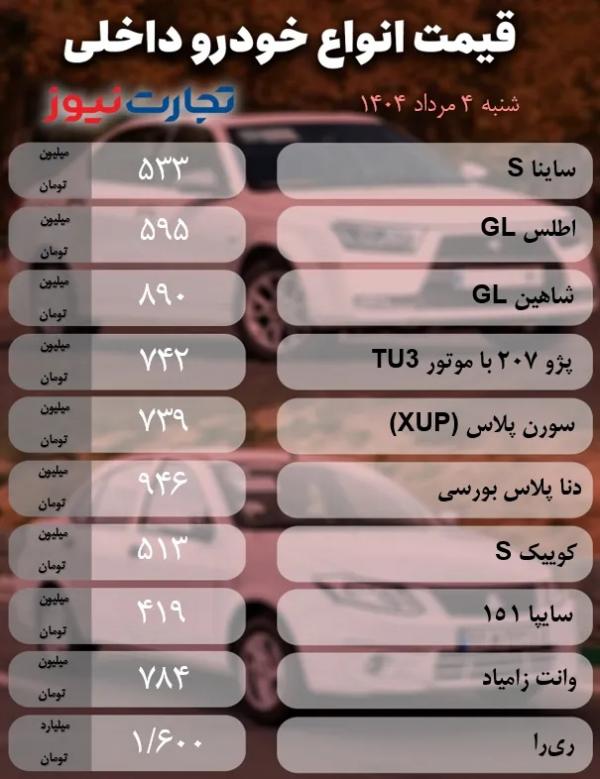 قیمت خودرو داخلی و خارجی,قیمت خودرو در 4 مرداد 1404