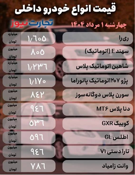 قیمت خودرو داخلی و خارجی قیمت خودرو داخلی و خارجی,قیمت خودرو در 1 مرداد 1404