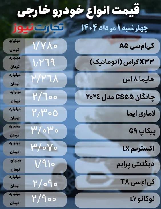 قیمت خودرو داخلی و خارجی قیمت خودرو داخلی و خارجی,قیمت خودرو در 1 مرداد 1404