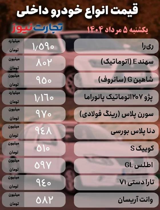 قیمت خودرو داخلی و خارجی قیمت خودرو داخلی و خارجی,قیمت خودرو در 5 مرداد 1404