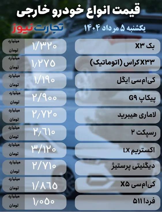 قیمت خودرو داخلی و خارجی قیمت خودرو داخلی و خارجی,قیمت خودرو در 5 مرداد 1404