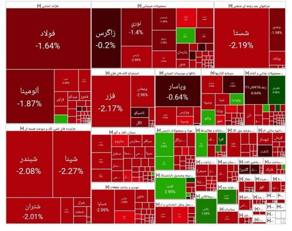 بورس تهران بورس تهران,آخرین وضعیت بازار بورس تهران